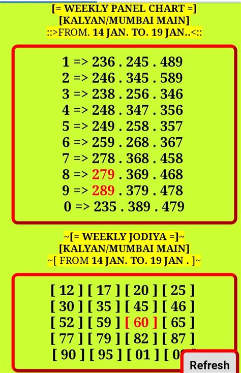 kalyan starline guessing|Kalyan Panel Chart .